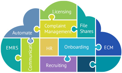 Partner Process Improvement